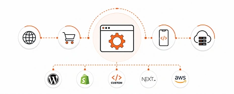 Discovery & Platform Selection
