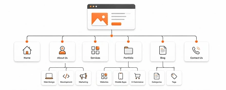 Site Architecture & Plugin Planning