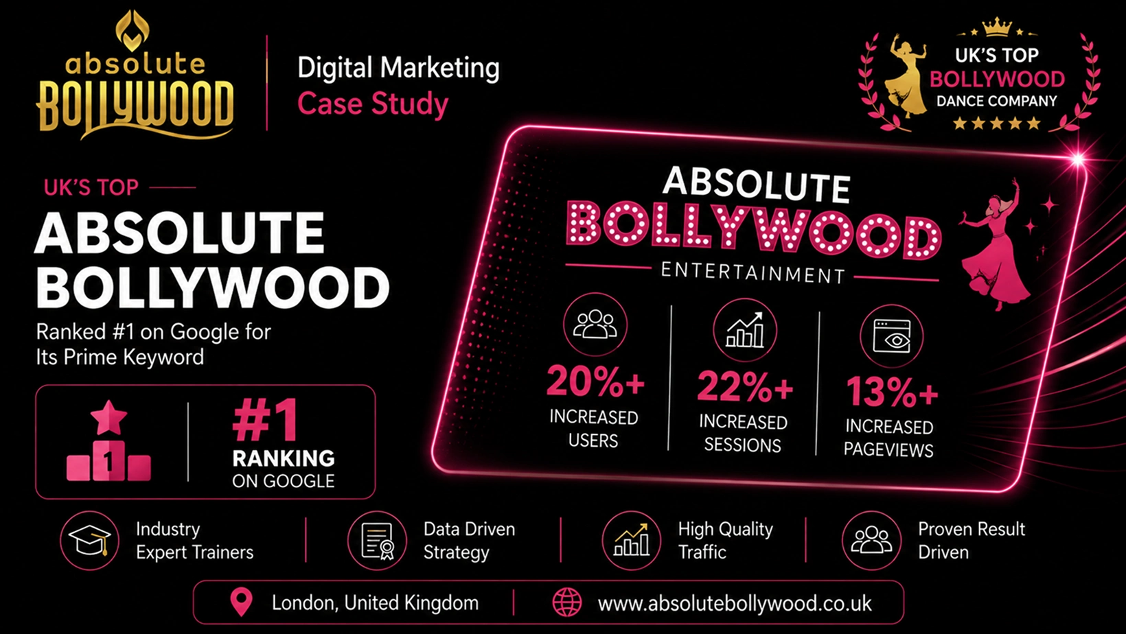 Absolute Bollywood