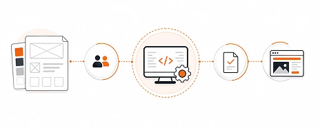 Handoff & Development Support