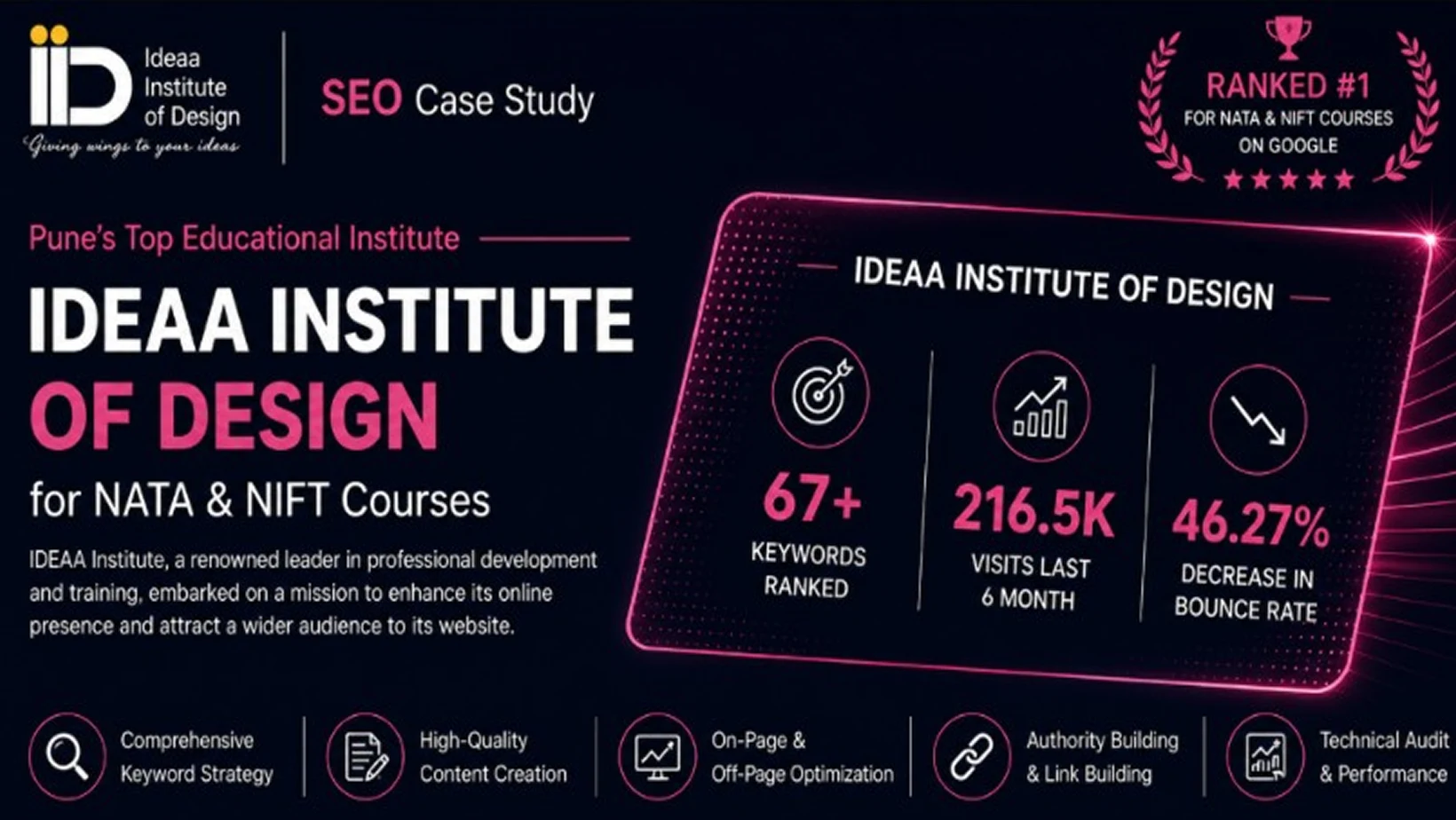 Ideaa Institute of Design