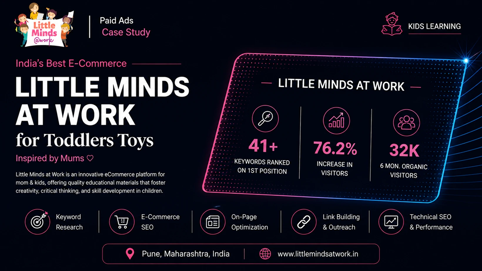 Little Minds at Work ECommerce SEO