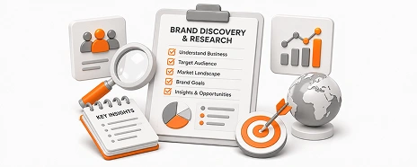 Brand Discovery & Research
