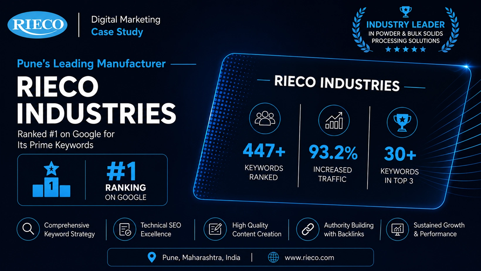 Rieco Industries