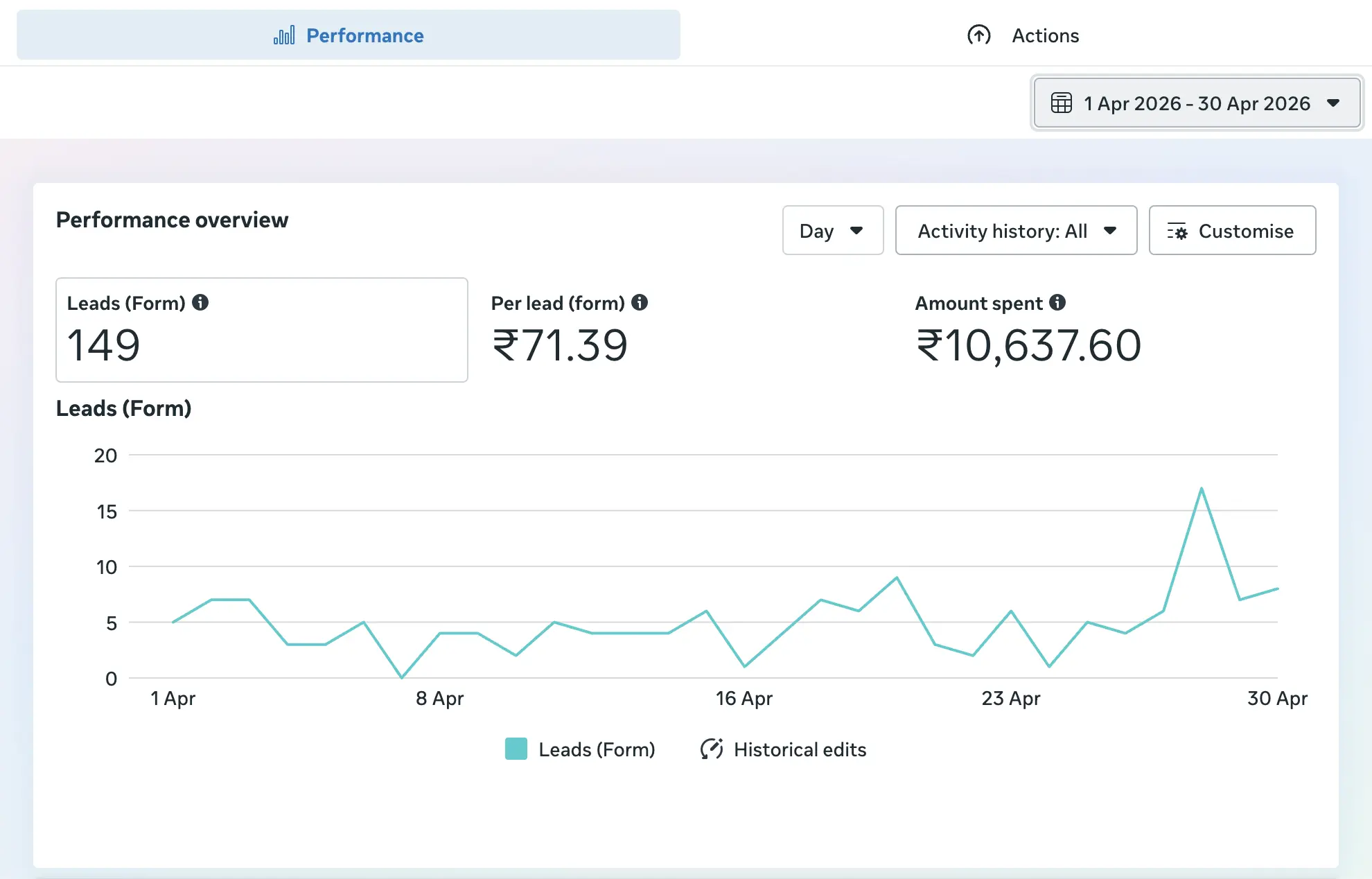 Meta Lead Generation Campaign Results for SAP Institute