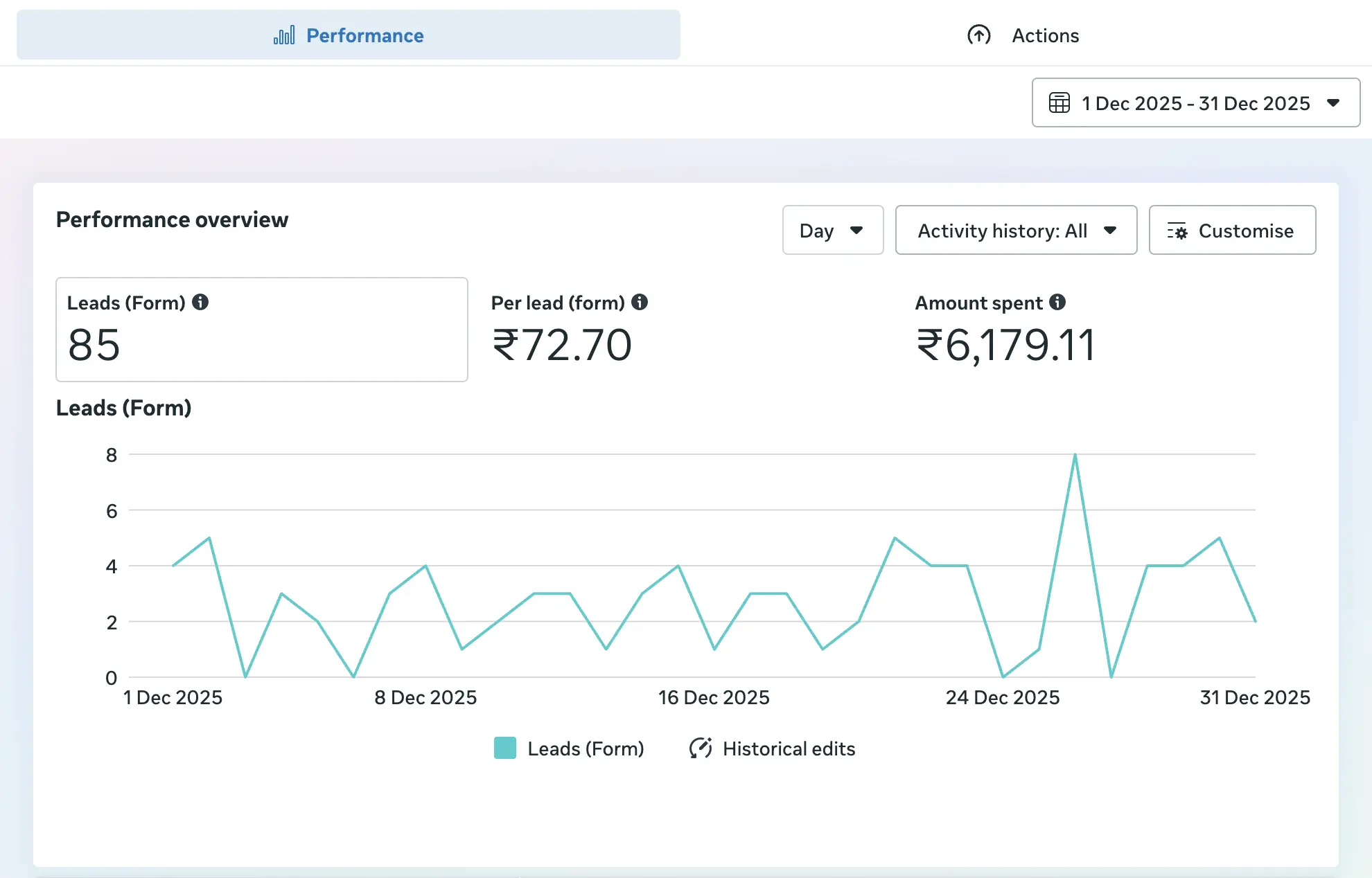 Meta Lead Generation Campaign Results for SAP Institute