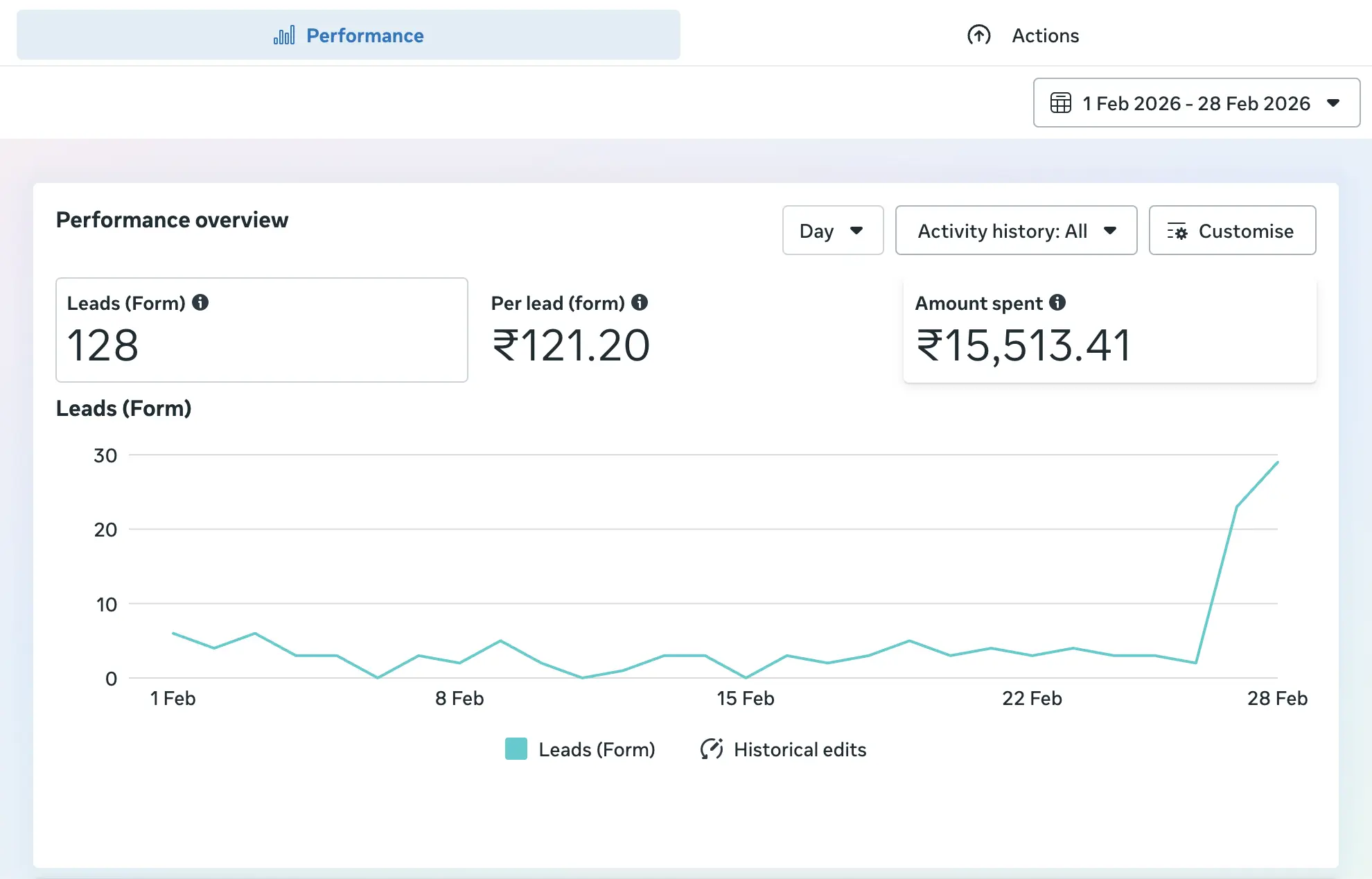 Meta Lead Generation Campaign Results for SAP Institute
