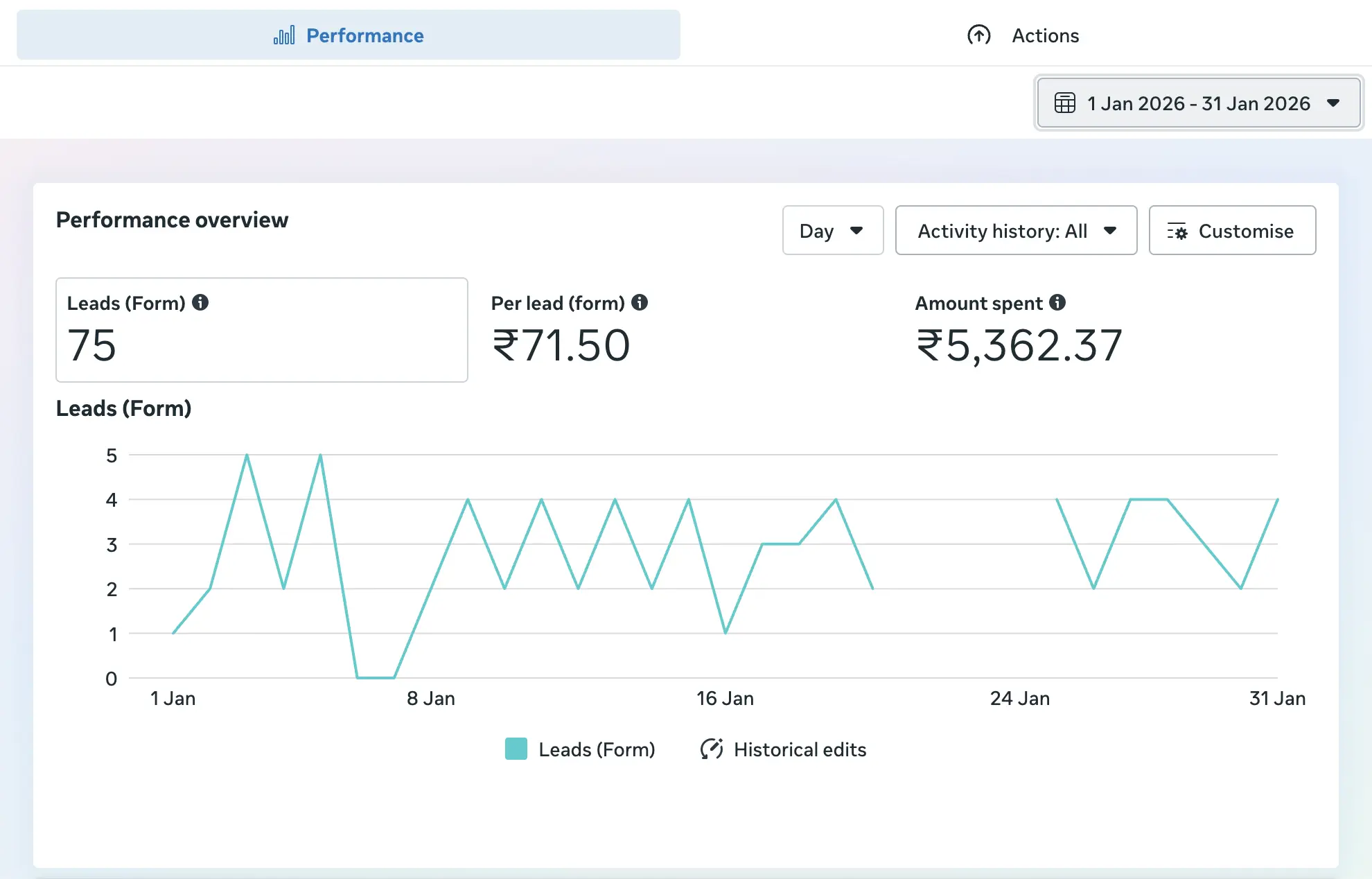 Meta Lead Generation Campaign Results for SAP Institute