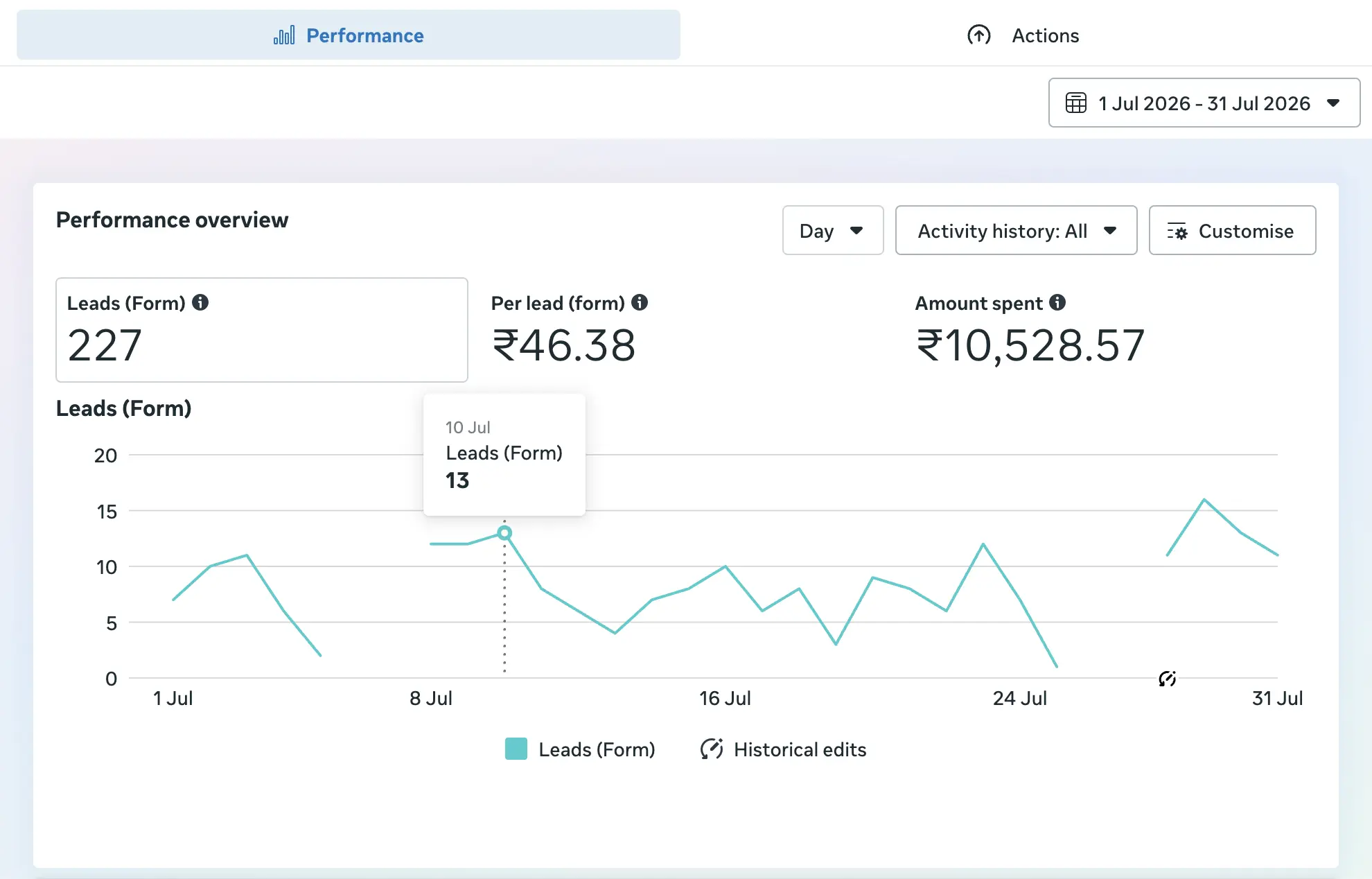 Meta Lead Generation Campaign Results for SAP Institute
