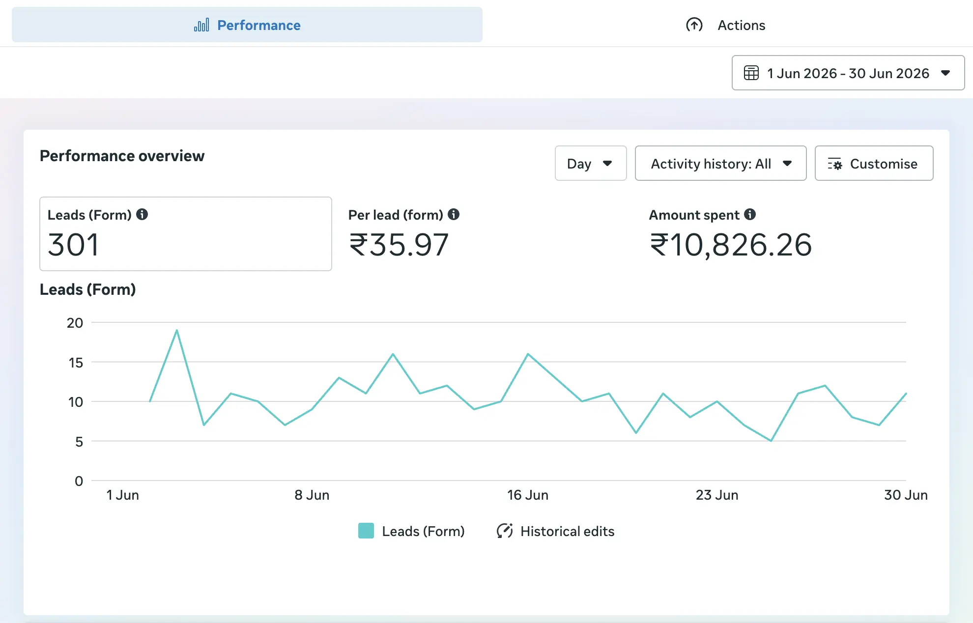 Meta Lead Generation Campaign Results for SAP Institute