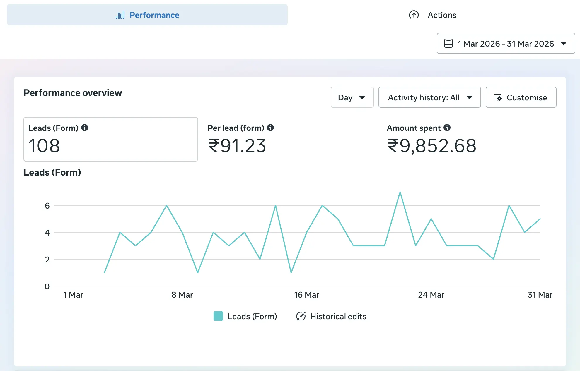 Meta Lead Generation Campaign Results for SAP Institute