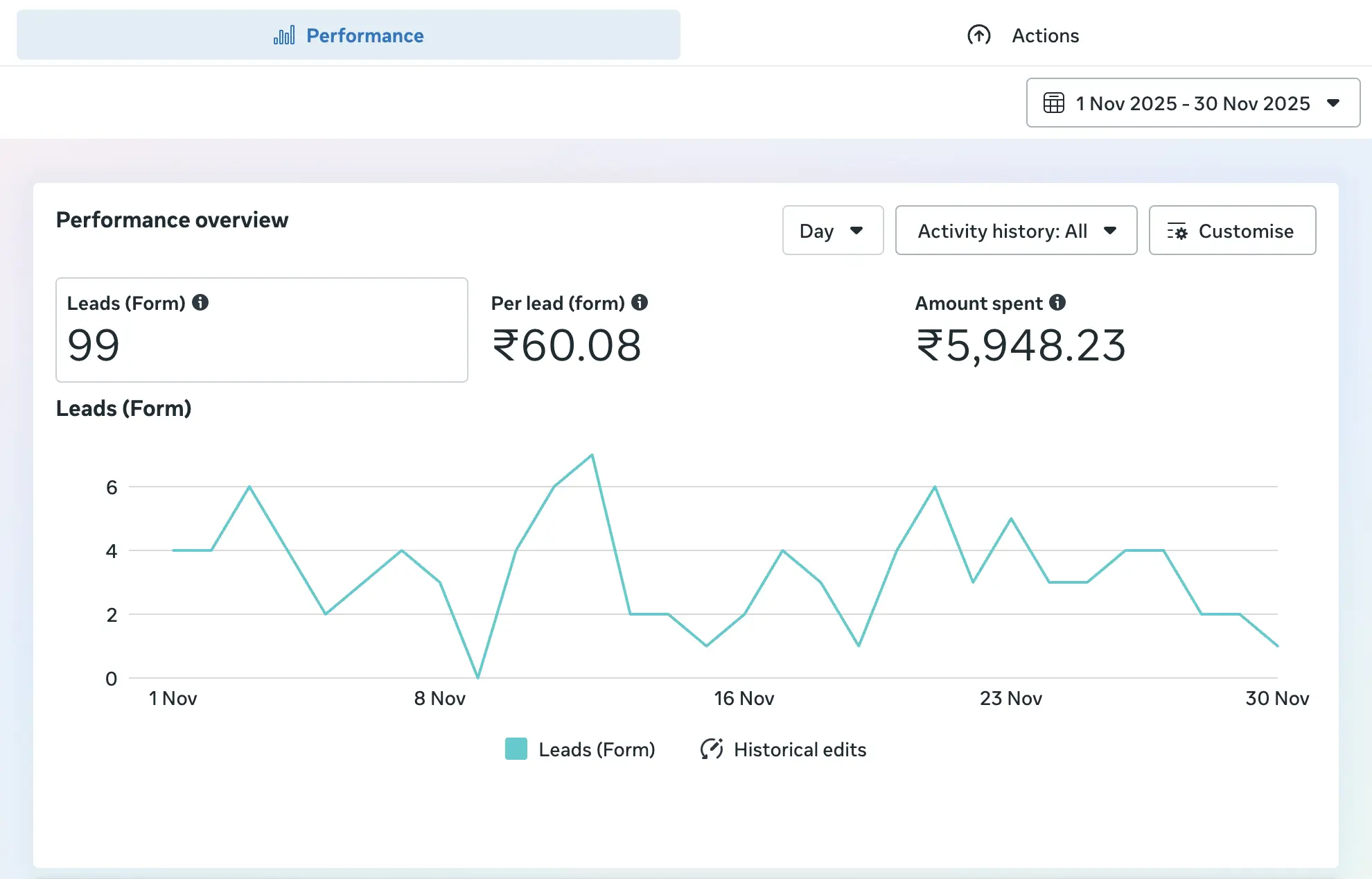 Meta Lead Generation Campaign Results for SAP Institute