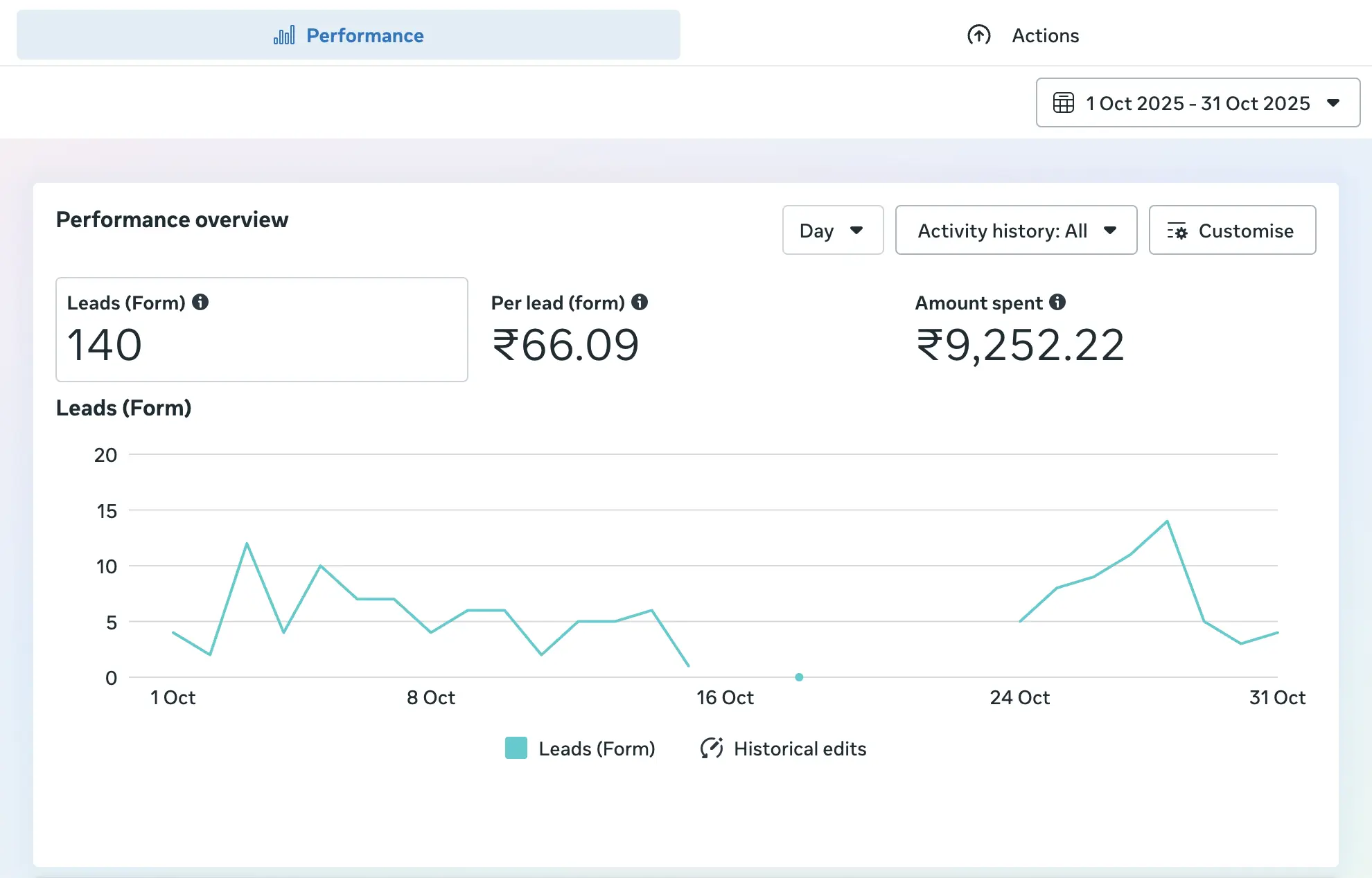 Meta Lead Generation Campaign Results for SAP Institute