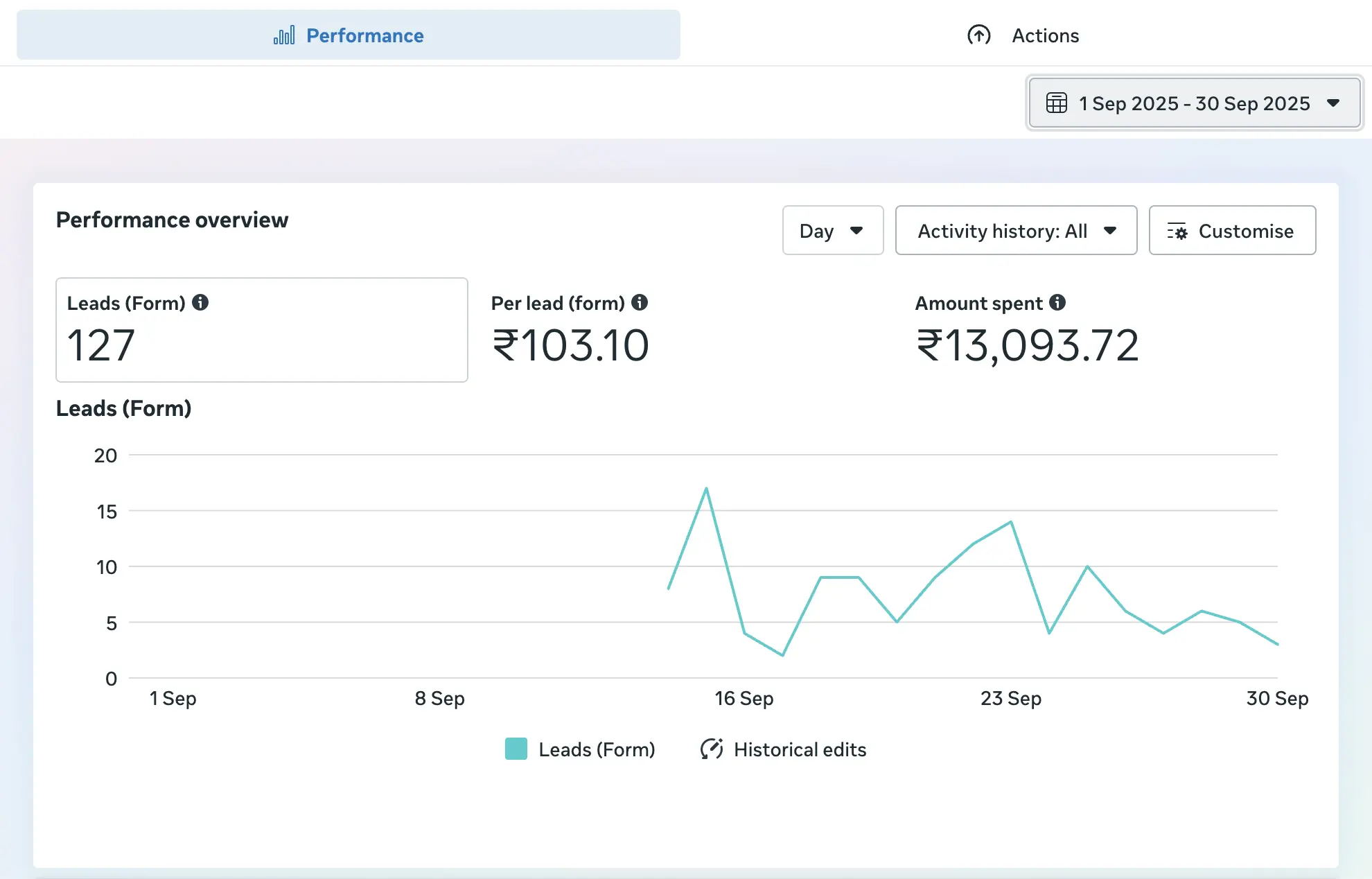 Meta Lead Generation Campaign Results for SAP Institute