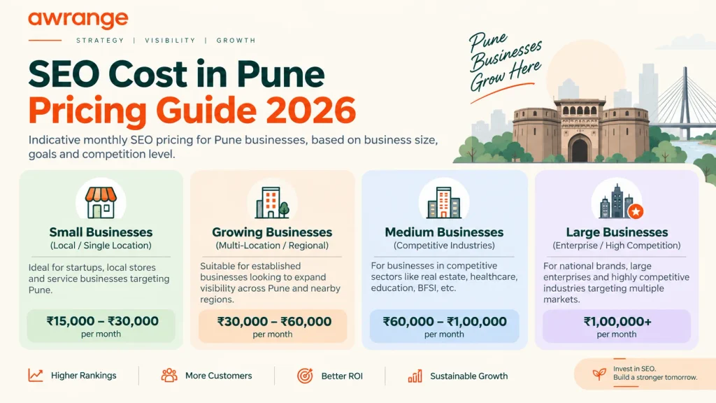 SEO pricing guide for Pune businesses showing monthly retainer ranges by business size