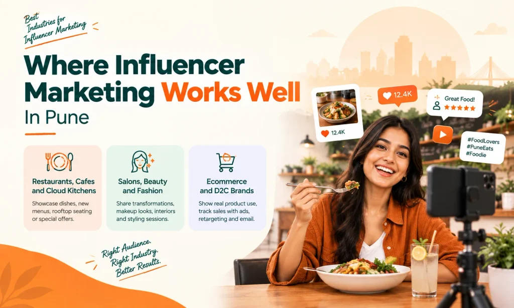 Where-Influencer-Marketing-Works-Well-1024x614